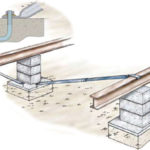 Setup and Transportation Longitudinal Brace Tube for Concrete Systems 39″ Galvanized Longitudinal Flex Tube for Piers up to 24″
