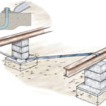 Setup and Transportation Longitudinal Brace Tube for Concrete Systems 44″ Galvanized Longitudinal Flex Tube for Piers up to 32″